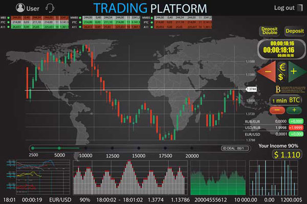 تجارت نوسان (swing trading)