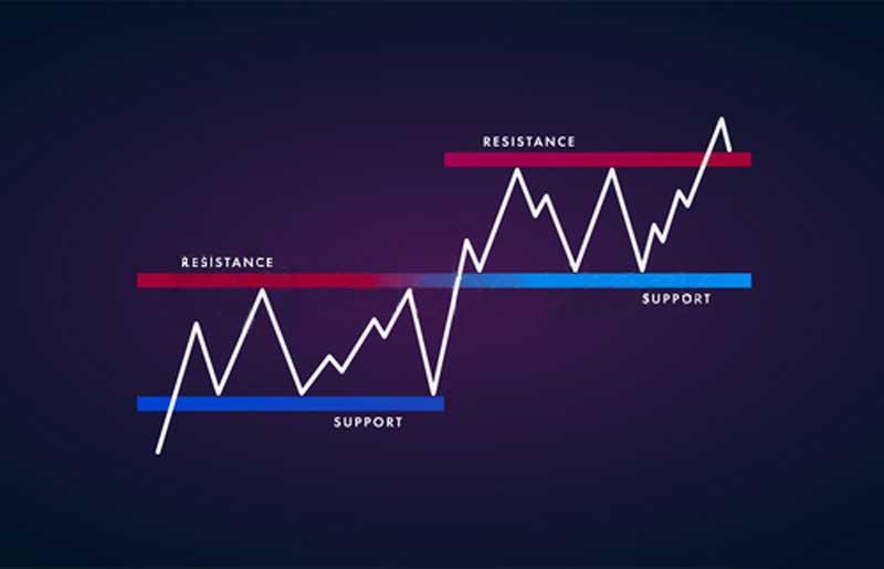 توضیحات جامع دربارهی سطوح پشتیبانی و مقاومت