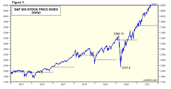 نمودار شاخص قیمت سهام | همتاپی