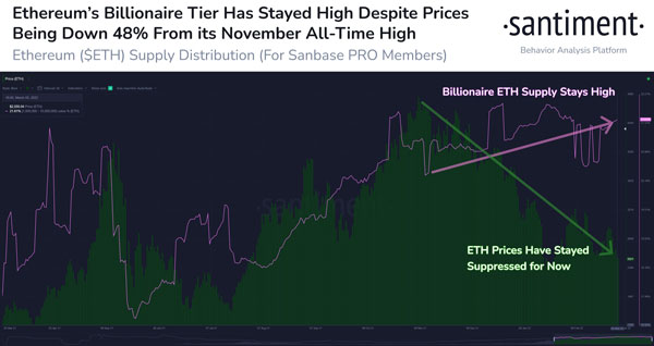 نمودار قیمت اتریوم ( سبز)، نمودار موجودی نهنگ‌های اتریوم (بنفش) | صرافی ارز دیجیتال همتاپی