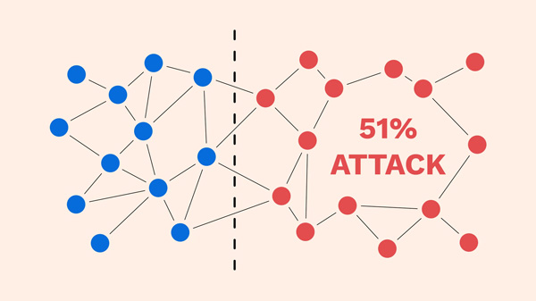 حمله 51 درصد در ارزهای دیجیتال | صرافی ارز دیجیتال همتاپی