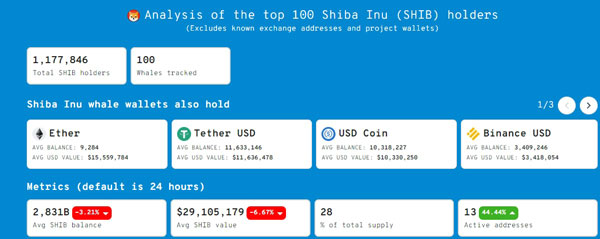 تحلیل 100 دارنده (هولدر) برتر شیبا اینو (Shiba Inu) | صرافی ارز دیجیتال همتاپی