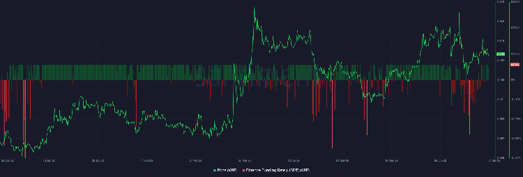 پیش بینی قیمت ریپل | همتاپی