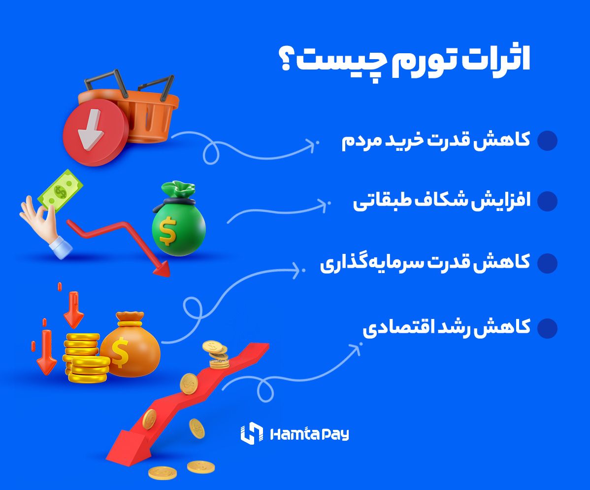 اثرات تورم چیست؟