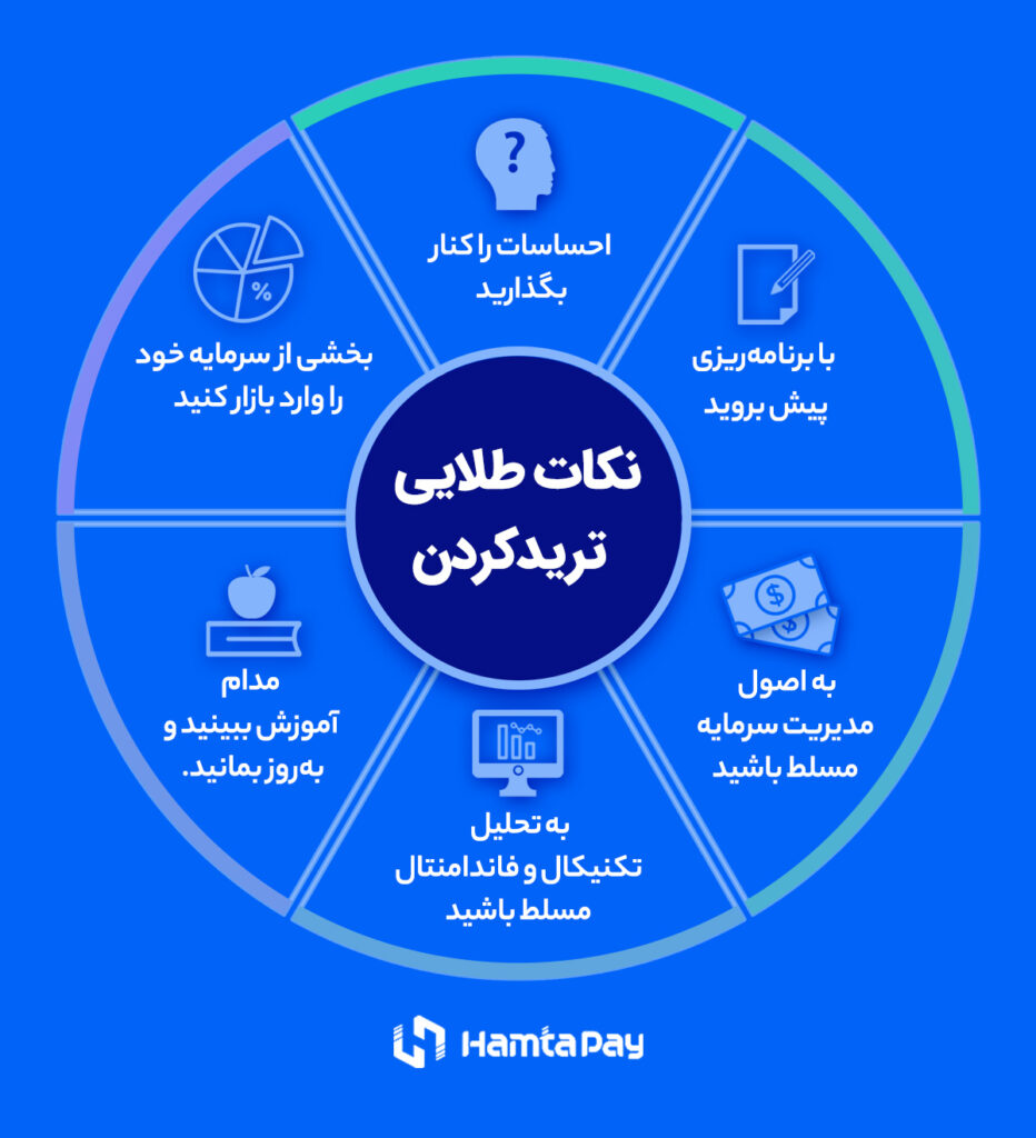 نکات طلایی خرید بیت کوین و تریدکردن 