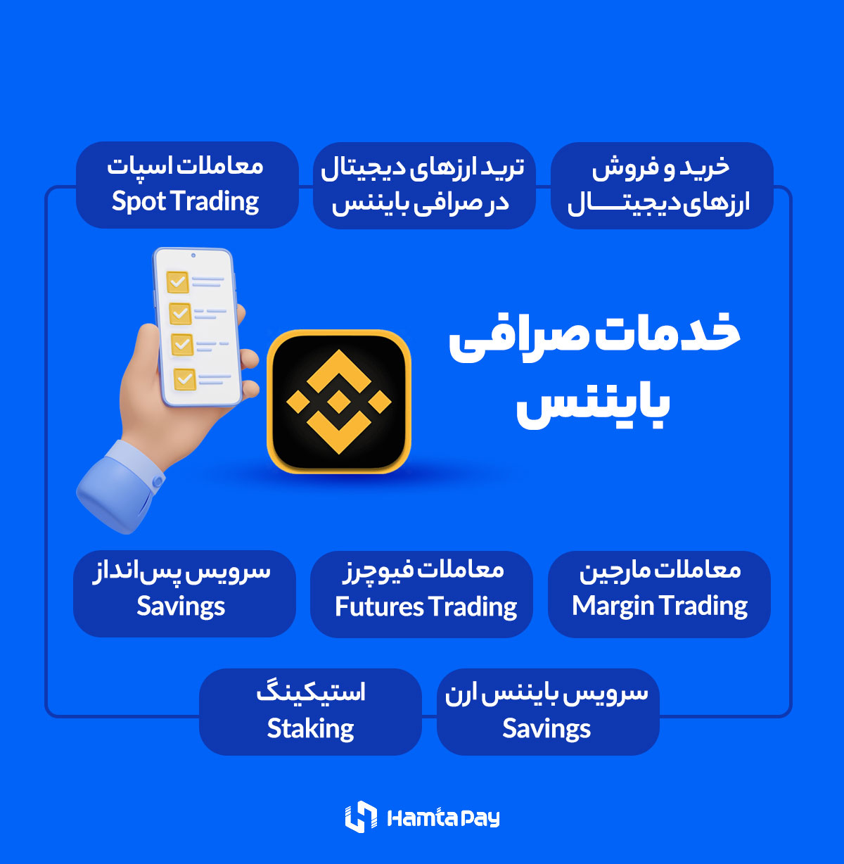 خدمات صرافی بایننس