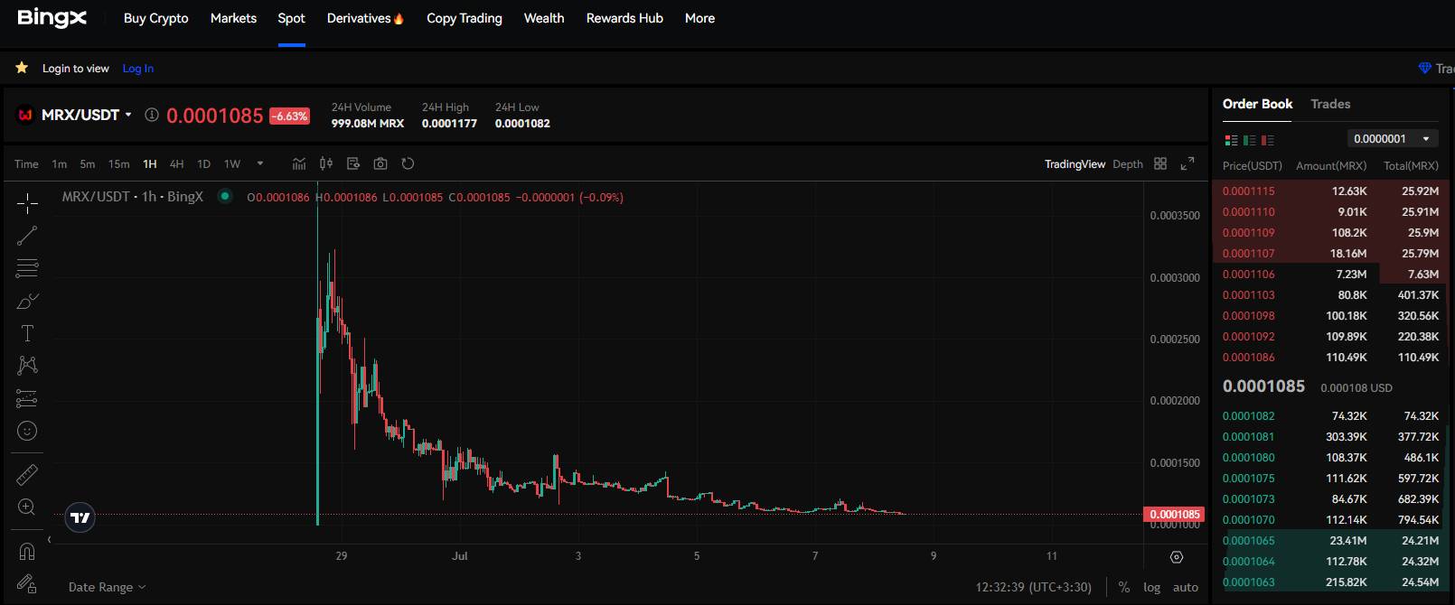 نمودار قیمت MRX/usdt