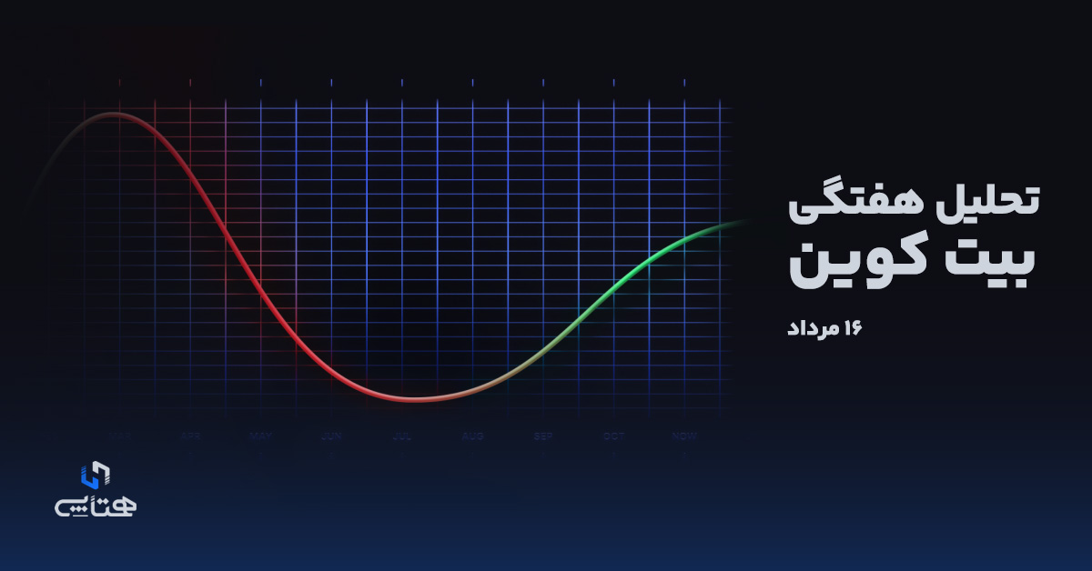 تحلیل هفتگی بیت کوین 16 مرداد