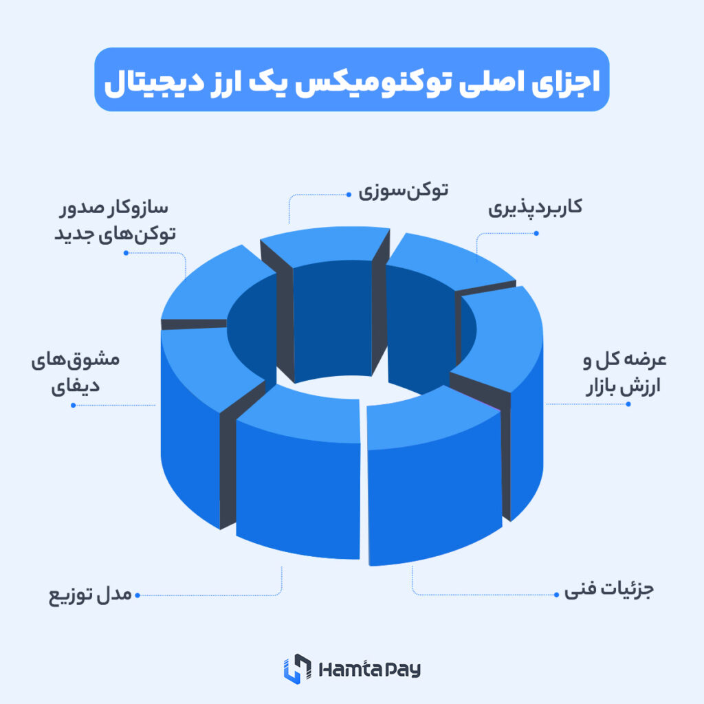 اجزای اصلی توکنومیک چیست