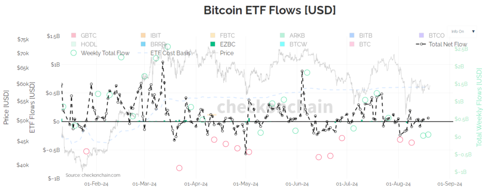 این شاخص حجم ورودی و خروجی نقدینگی ETF‌های اسپات بیت‌کوین را نشان می‌دهد