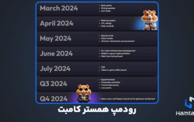 نقشه راه همستر کامبت