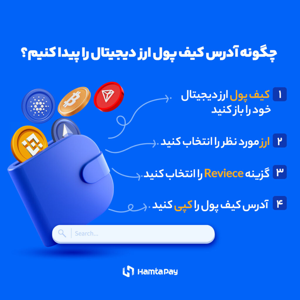 چگونه آدرس کیف پول خود را پیدا کنیم؟