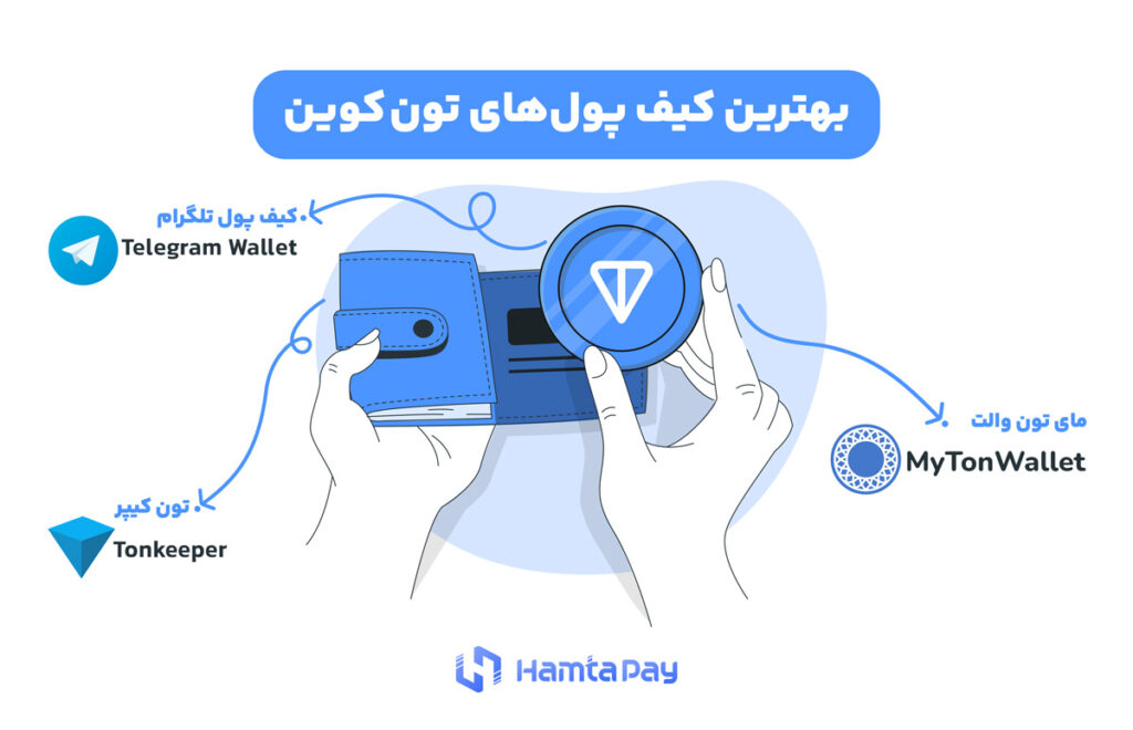 بهترین کیف پول‌های تون کوین