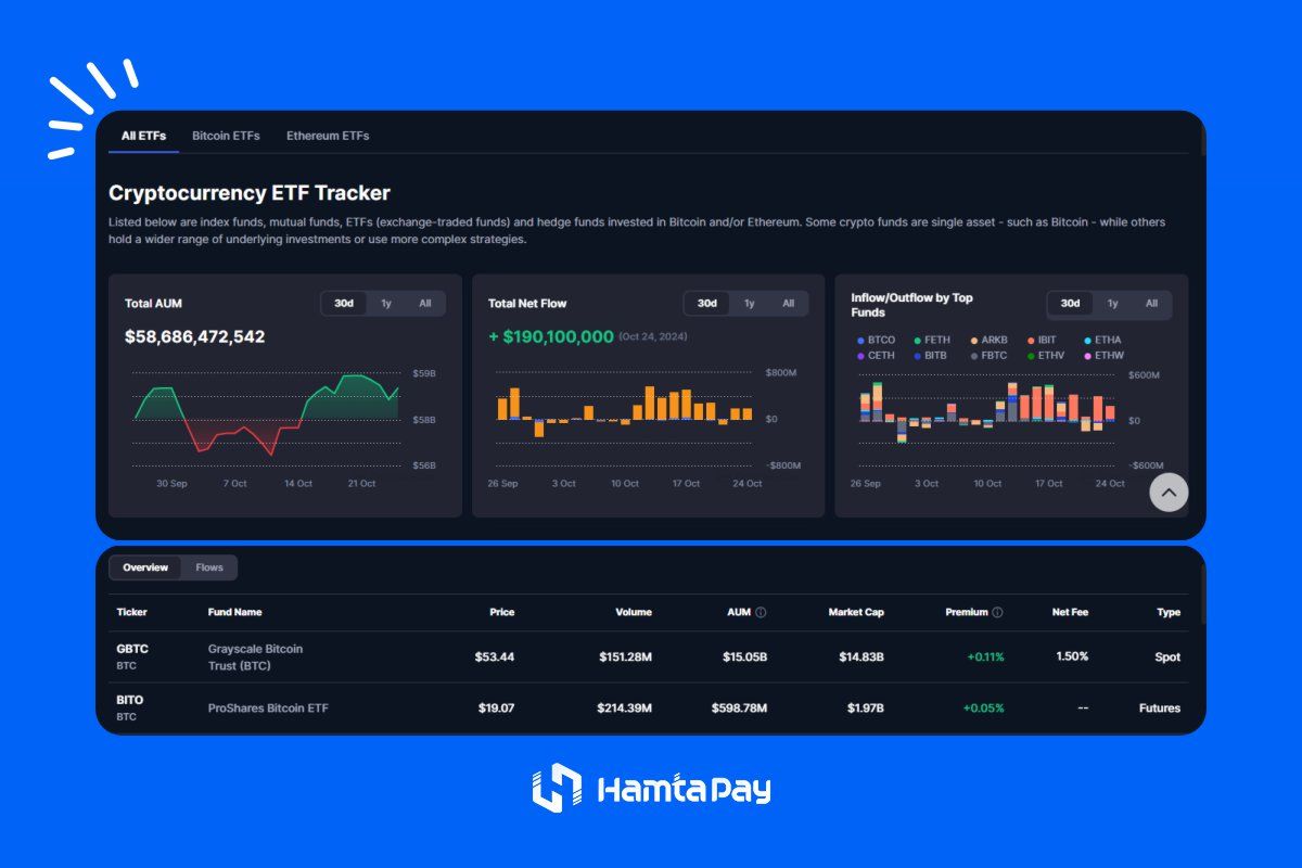 صندوق‌های قابل‌معامله در بورس ارز دیجیتال (Crypto ETFs)