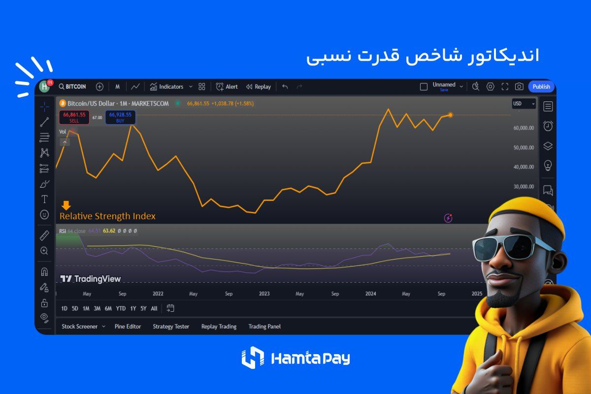 اندیکاتور شاخص قدرت نسبی (RSI)