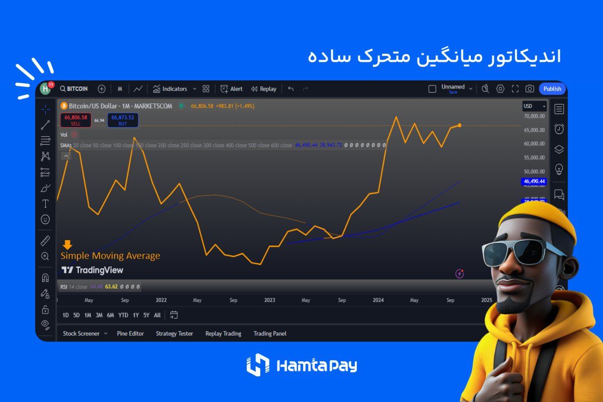 اندیکاتور میانگین متحرک ساده (SMA)