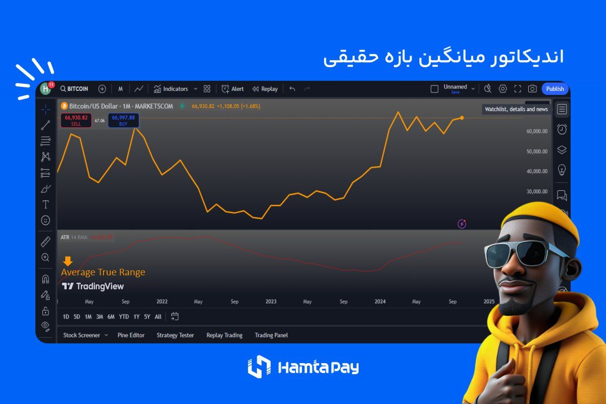 اندیکاتور میانگین بازه حقیقی (ATR)