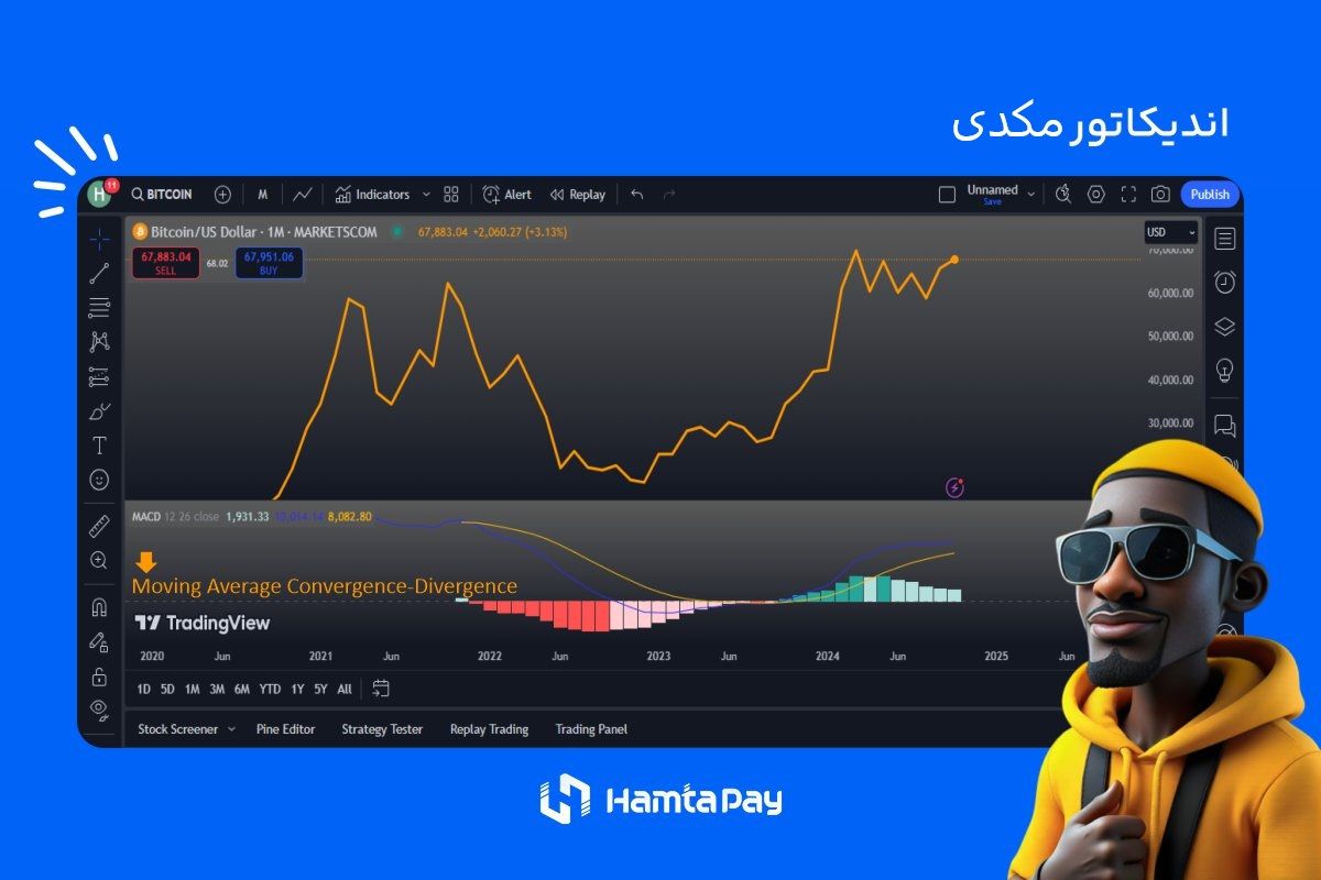 اندیکاتور همگرایی واگرایی میانگین متحرک (MACD)