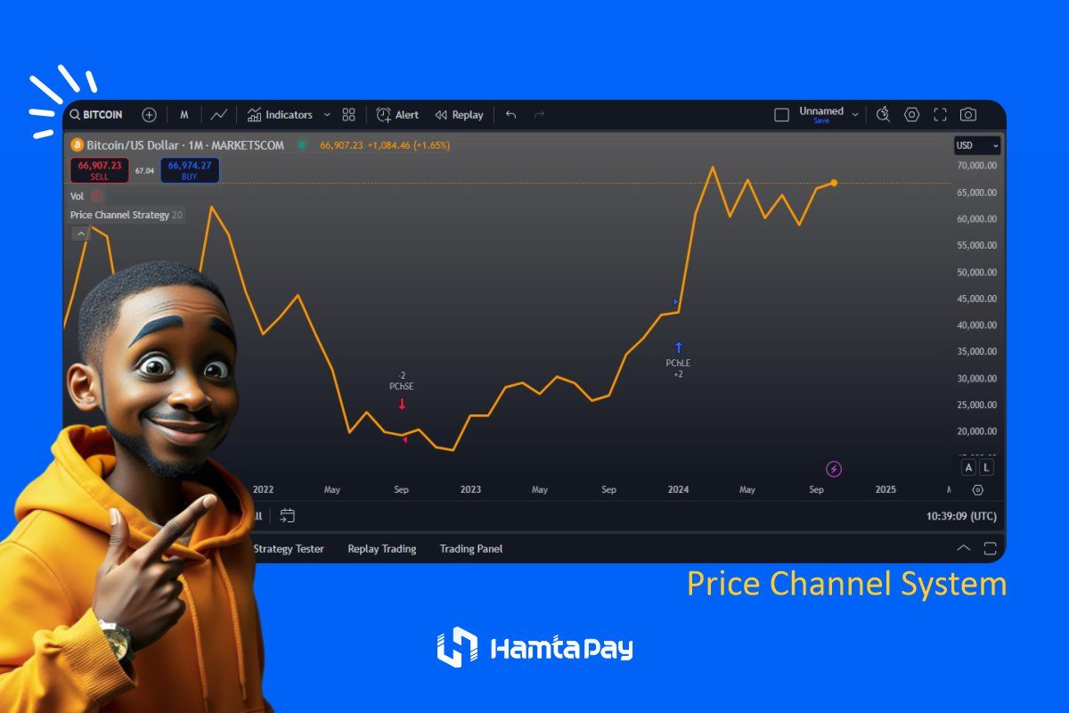 اسیلاتور سیستم کانال قیمت (Price Channel System)