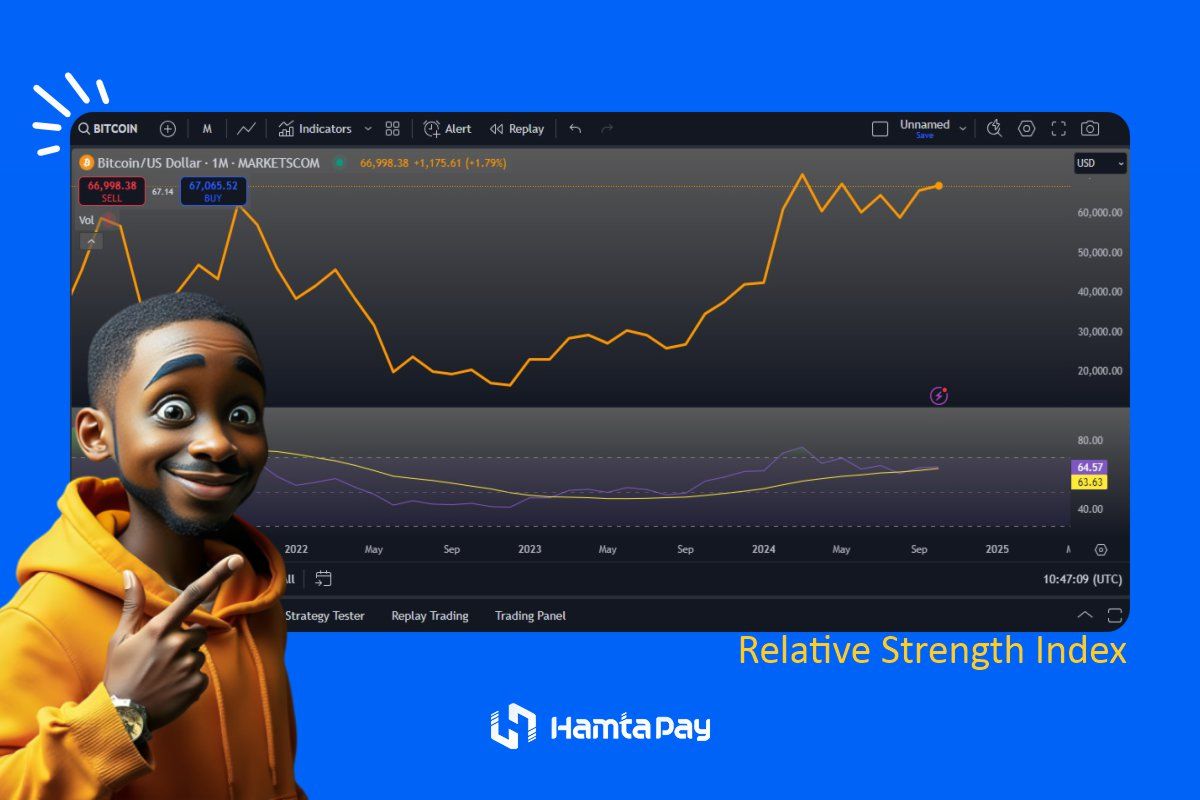 اسیلاتور شاخص قدرت نسبی (Relative Strength Index)