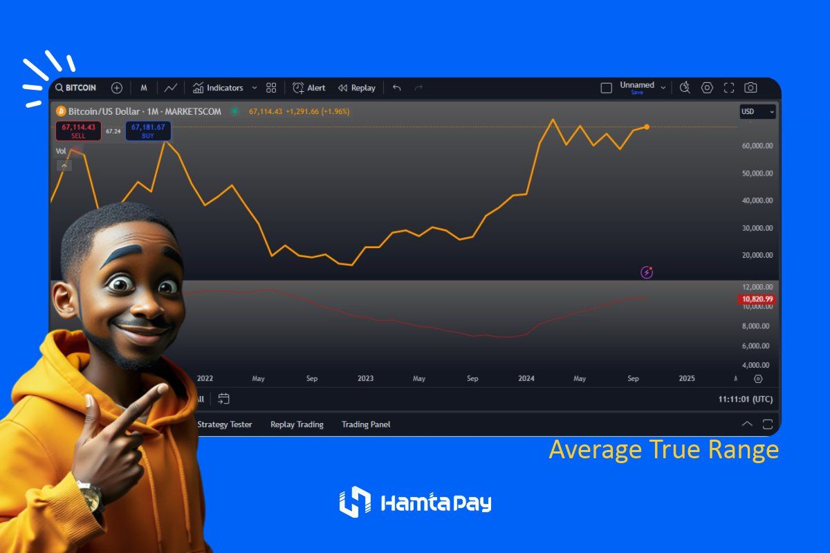 اسیلاتور دامنه میانگین واقعی (Average True Range)