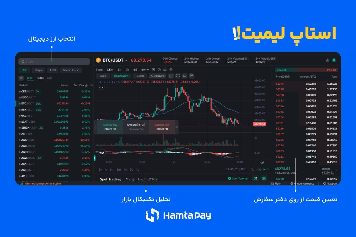 سفارش استاپ لیمیت (Stop Limit)