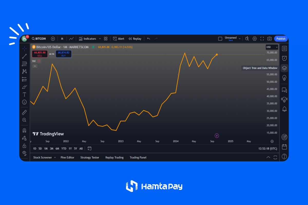 آموزش تحلیل تکنیکال و نمودارها (Supercharts)