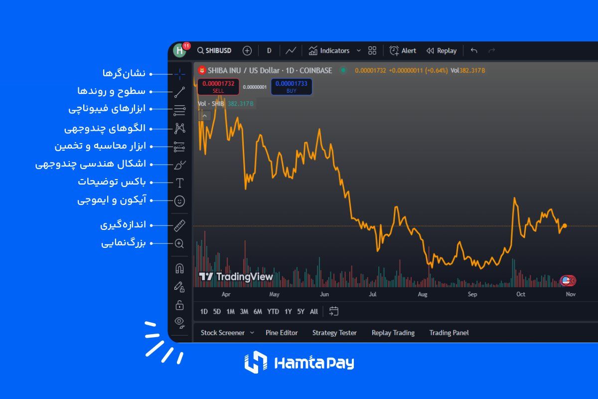 استفاده از ابزارهای ترسیمی برای تحلیل