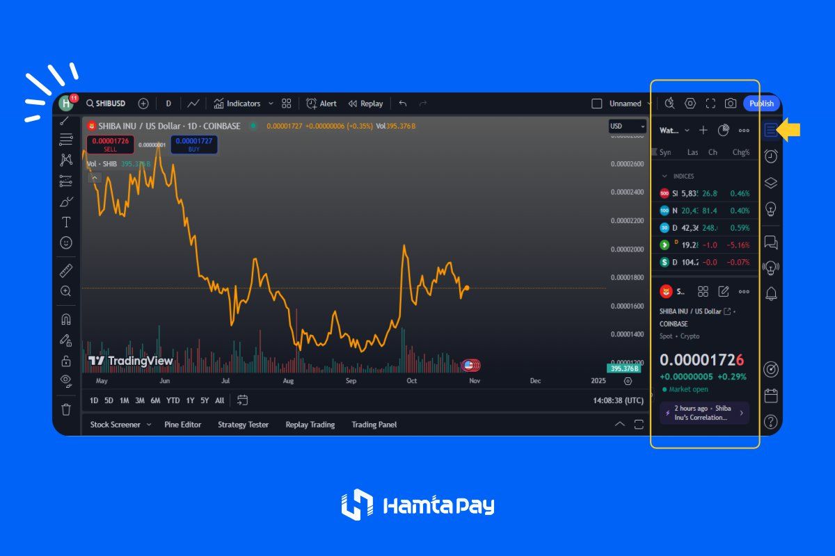 واچ‌لیست (Watch List)