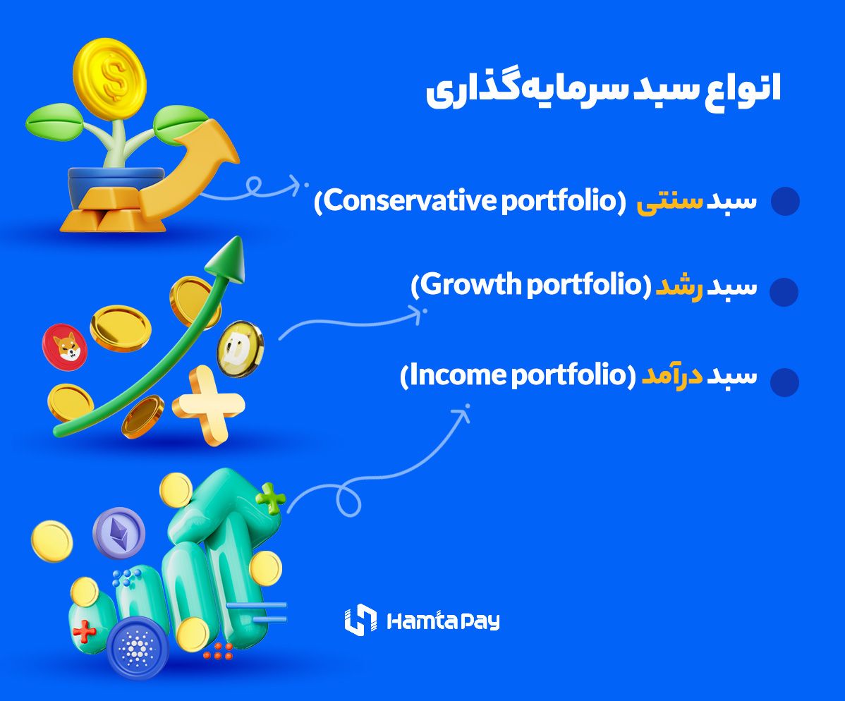 انواع سبدهای سرمایه‌گذاری