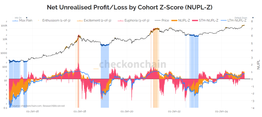 اختلاف حجم Market Buy و حجم Market Sell صرافی‌ها