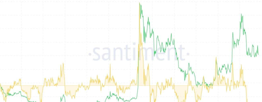 شاخص حباب قیمتی شیبا را در طول یک ماه گذشته 